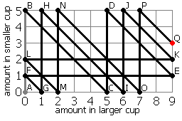 File:Cups graph2.png