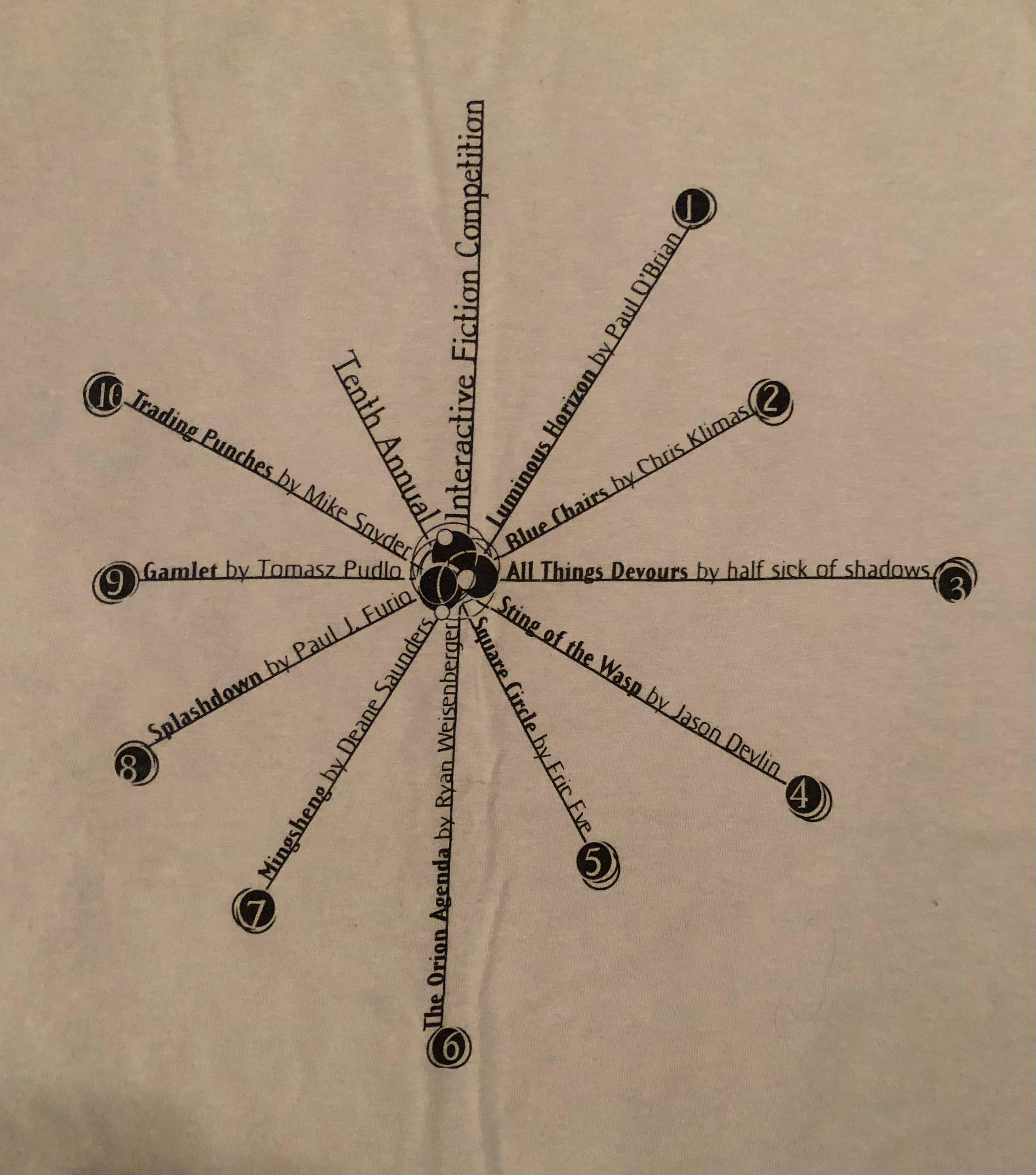 The back of an IFComp 2004 t-shirt.