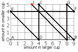 Cups graph1.png