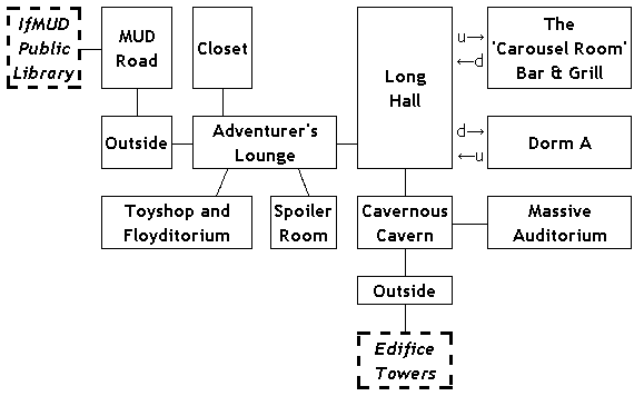 File:Simple ifmud map.png